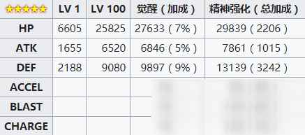 《魔法纪录魔法少女小圆外传》二叶莎奈属性详解