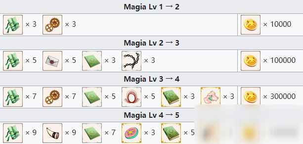 《魔法纪录魔法少女小圆外传》二叶莎奈属性详解