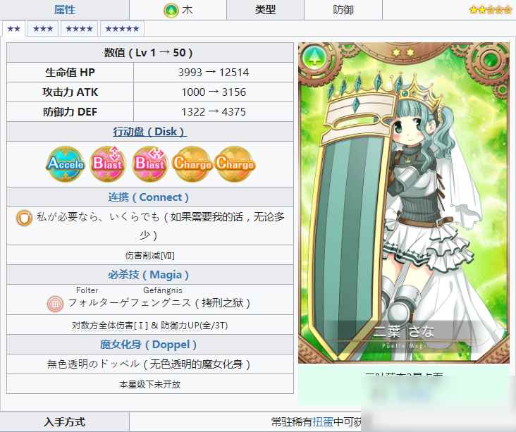 《魔法纪录魔法少女小圆外传》二叶莎奈属性详解