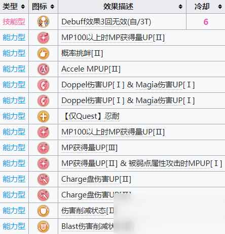 《魔法纪录魔法少女小圆外传》二叶莎奈属性详解
