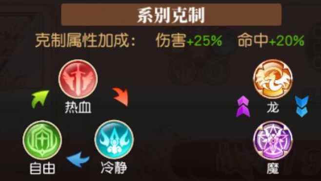 《妖精的尾巴:勇气之旅》评测:别样的放置休闲手游