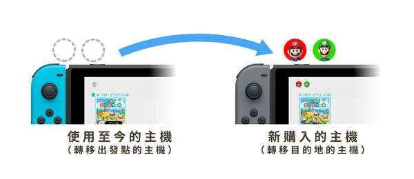《集合啦！动物森友会》“存档转移”官方使用指南