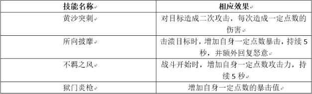 权力的游戏凛冬将至亚尔斯兰强化攻略