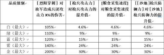 权力的游戏凛冬将至亚尔斯兰强化攻略