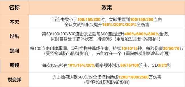 崩坏3爬塔2^31关卡活动攻略