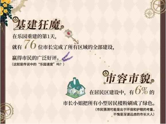 时空中的绘旅人：经营玩法升级，建造全靠灵感