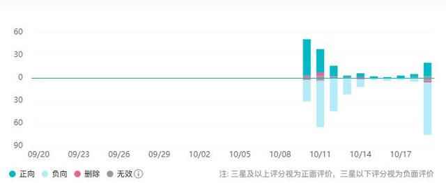 B站败给叠纸的原因是CV?《星耀购物街》仅3_白给