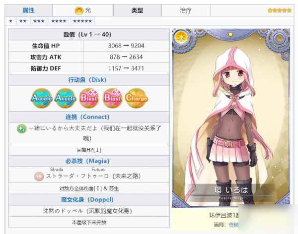 《魔法纪录魔法少女小圆外传》2星角色攻略_魔法少女小圆第二季