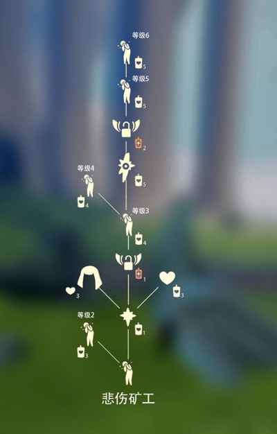 光遇哭泣先祖在哪里_光遇先祖收集