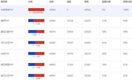 魔兽世界怀旧服:好家伙_魔兽世界怀旧服转服限制