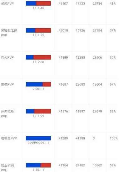 魔兽世界怀旧服:好家伙_魔兽世界怀旧服转服限制