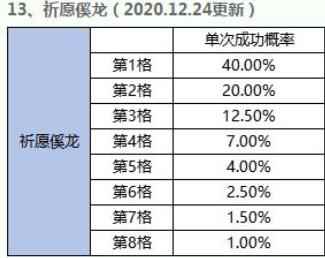 傒龙祈愿攻略|拒宅铃铛上限及顺序|一起来捉妖傒龙怎么获得_找到铃铛