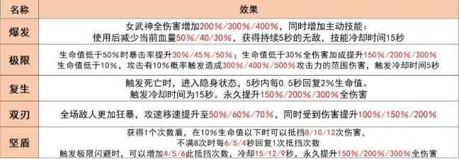 崩坏3冰融雪消模拟作战怎么打_除冰融雪战士