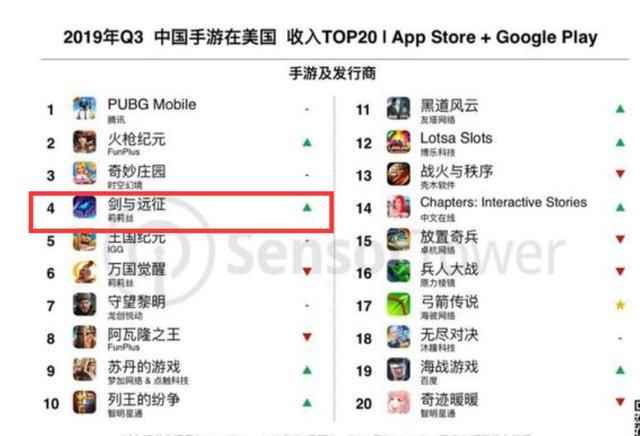 世上再无卡牌游戏?剑与远征传承刀塔传奇精神_剑与远征官网