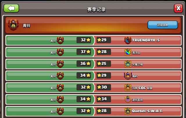 部落冲突:如何做一个好首领?从零开始建部落(初期发展篇)_部落冲突古权coc从零开始