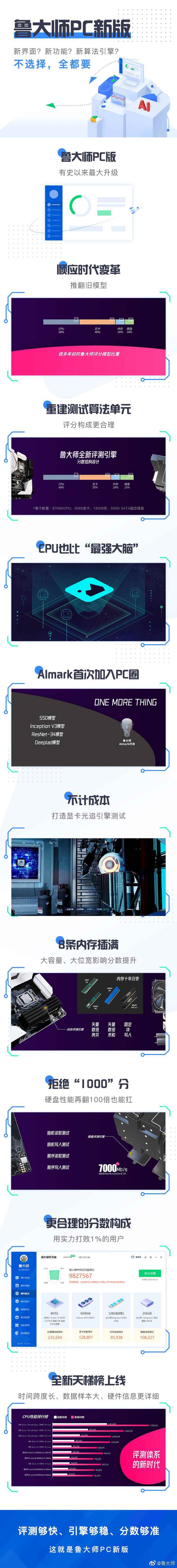 鲁大师_i5 9400鲁大师跑分