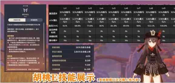 原神:新五星长枪角色“胡桃”全方位总结_长枪武器的职业