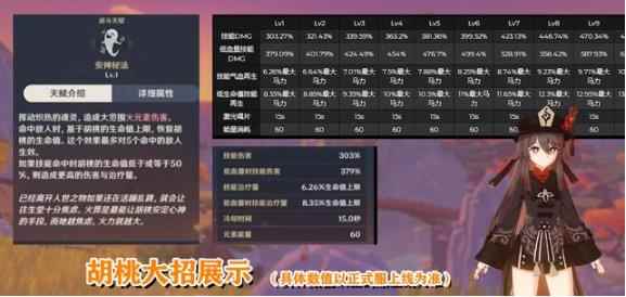 原神:新五星长枪角色“胡桃”全方位总结_长枪武器的职业