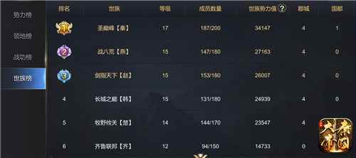 成为大佬的第一步《大秦帝国》快速冲榜攻略_如何冲榜