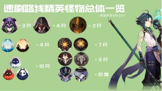 《原神》每日精英怪速刷路线推荐_魔兽世界刷精英怪升级