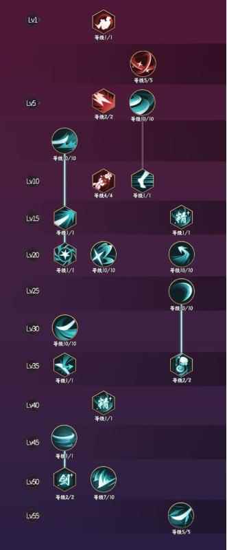 侍魂胧月传说居合流派加点攻略