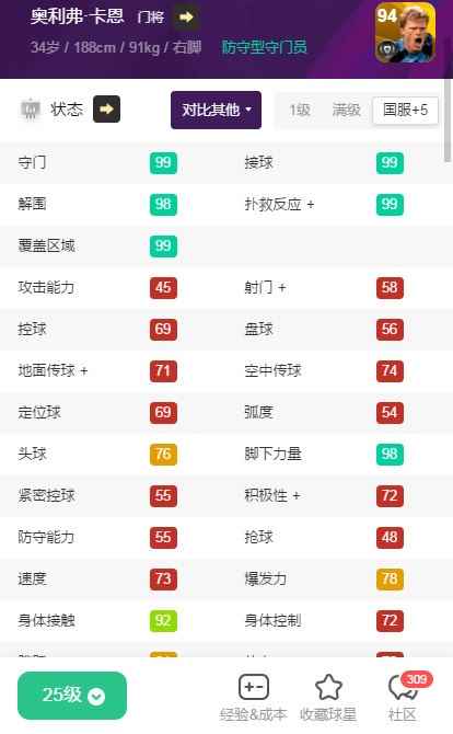 实况足球手游门将哪家强?多数据综合对比四大门将!_实况足球2020门将哪个好