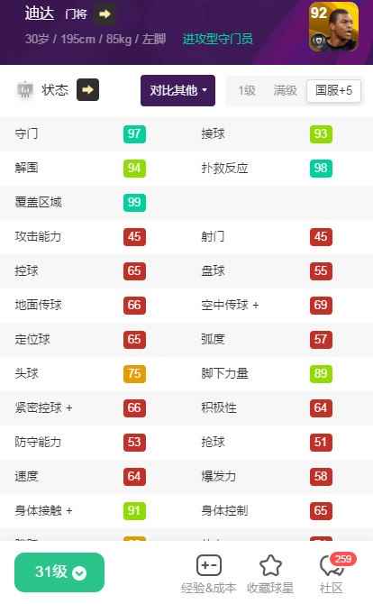 实况足球手游门将哪家强?多数据综合对比四大门将!_实况足球2020门将哪个好