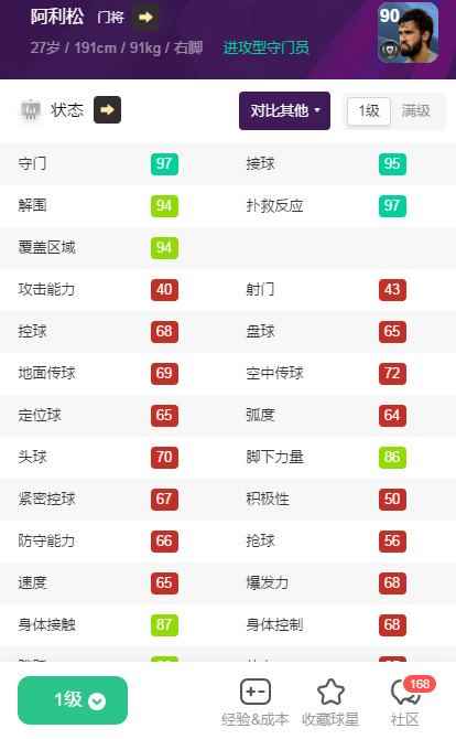 实况足球手游门将哪家强?多数据综合对比四大门将!_实况足球2020门将哪个好