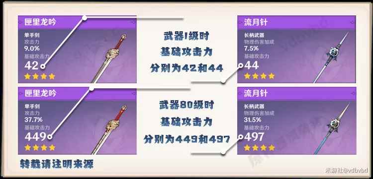 原神武器系统基础讲解与面板分析