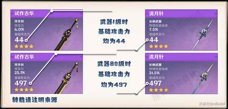 原神武器系统基础讲解与面板分析