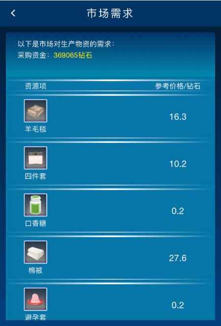 繁荣与衰退居民需求和市场需求是什么?居民需求和市场需求_萧条严重还是衰退严重