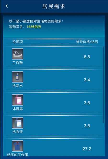 繁荣与衰退居民需求和市场需求是什么?居民需求和市场需求_萧条严重还是衰退严重