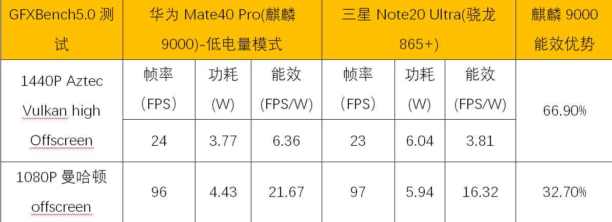 华为Mate_华为Mate 20 X