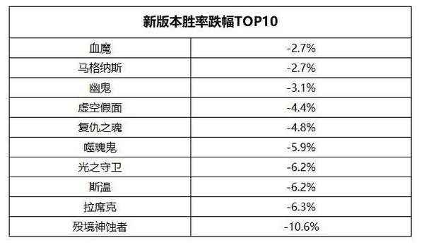 《DOTA2》7_跌幅偏离值达7利空吗