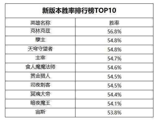 《DOTA2》7_跌幅偏离值达7利空吗