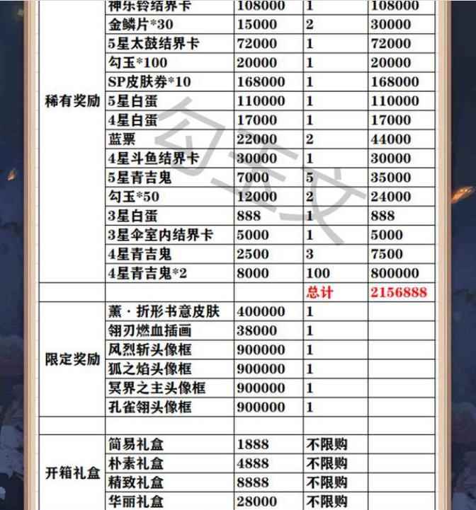 阴阳师搬空SP山风超鬼王商店需要肝多少积分?建议收藏_sp茨木传记里的阴阳师