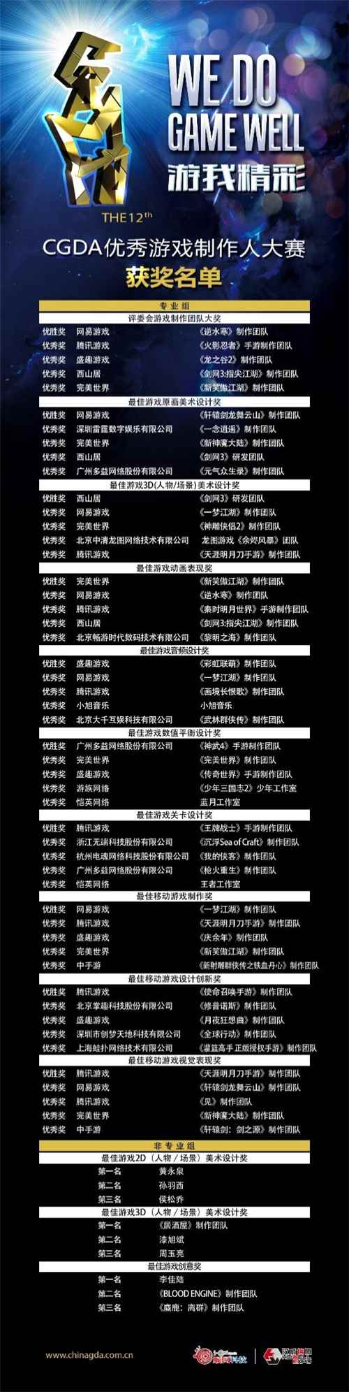 第十二届CGDA优秀游戏制作人大赛颁奖盛典隆重举办_年会优秀新人奖颁奖词