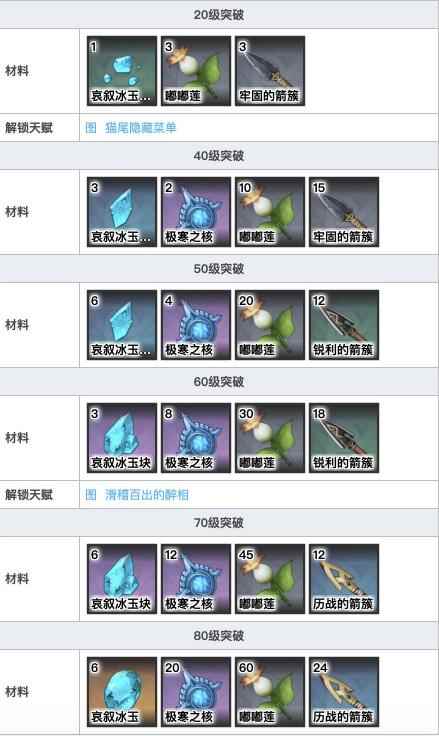 《原神》迪奥娜配装推荐及突破材料一览_教练技术二突破夜角色