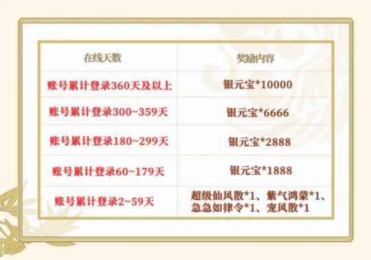 《问道》手游新年大服今日开启预约_图个好彩头是什么意思