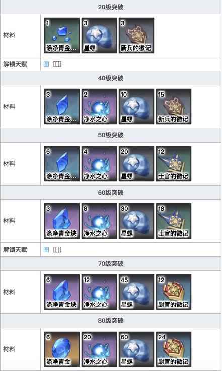 原神达达利亚「公子」：角色介绍