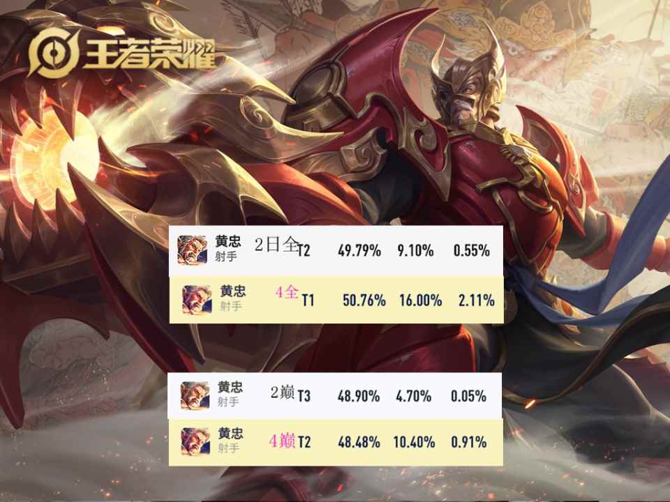 王者荣耀3_王者赛季更新几号