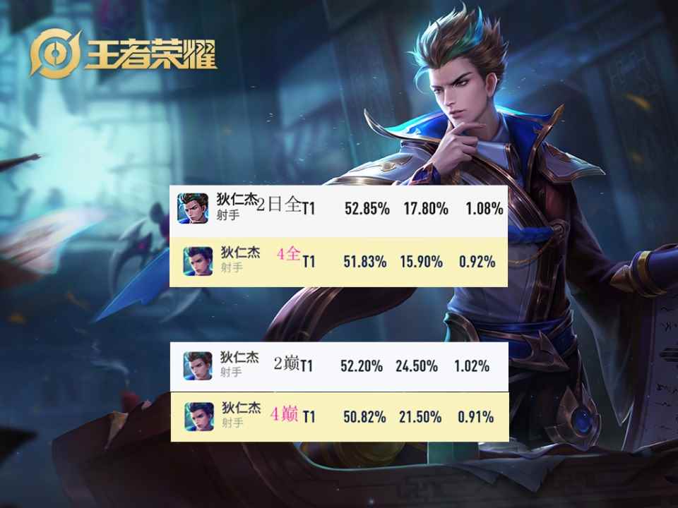 王者荣耀3_王者赛季更新几号