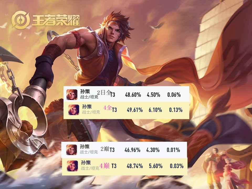 王者荣耀3_王者赛季更新几号