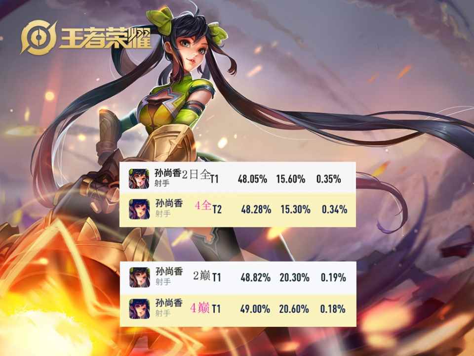 王者荣耀3_王者赛季更新几号