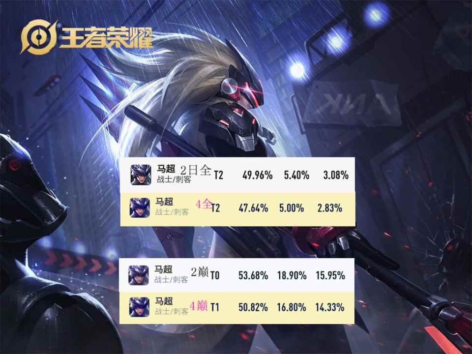 王者荣耀3_王者赛季更新几号