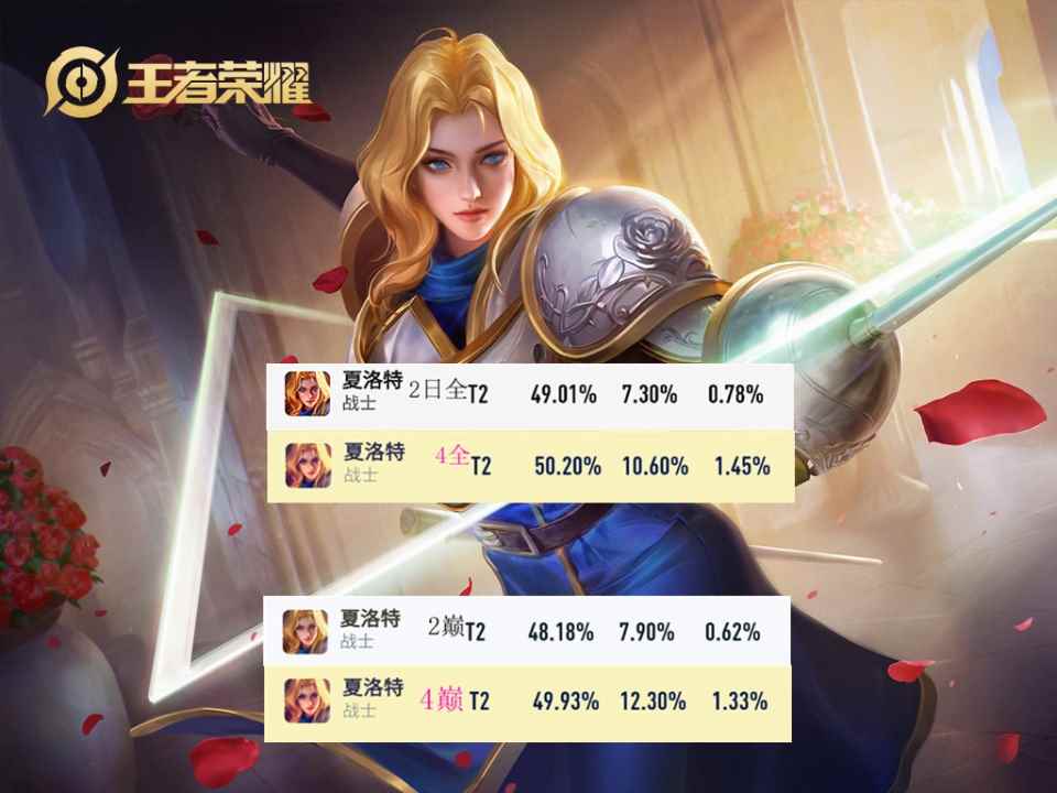 王者荣耀3_王者赛季更新几号