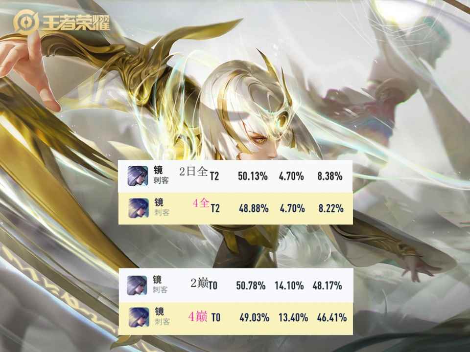 王者荣耀3_王者赛季更新几号