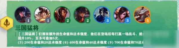 云顶之奕神盾使阵容站位装备搭配攻略_云顶之弈光站位