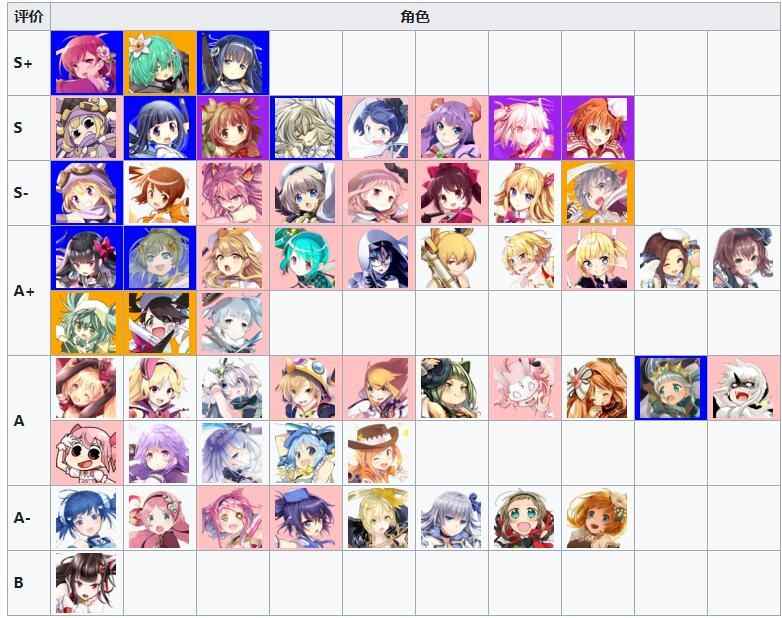 魔法纪录节奏榜2020：魔法少女小圆外传全角色排行榜