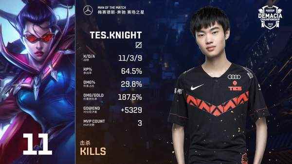 《英雄联盟》德玛西亚杯决赛 TES表现出色